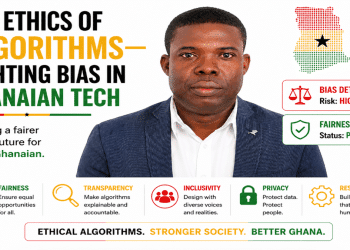 Ethics of Algorithms