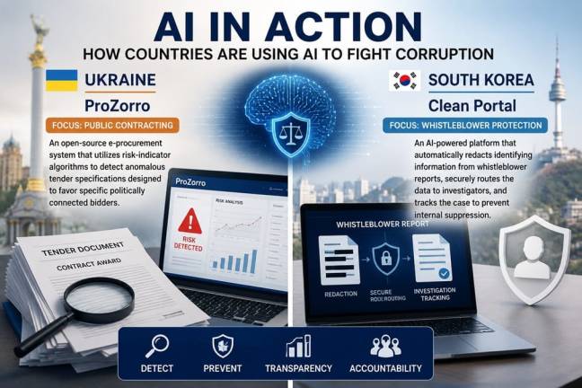 AI-backed anti-corruption frameworks